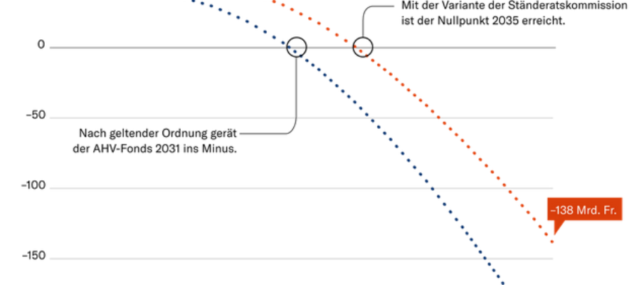 nzz ahv 18-05