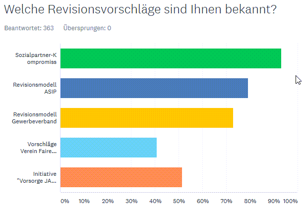 umfrage 19-11