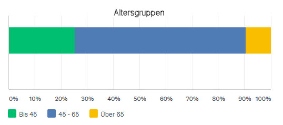 alter
