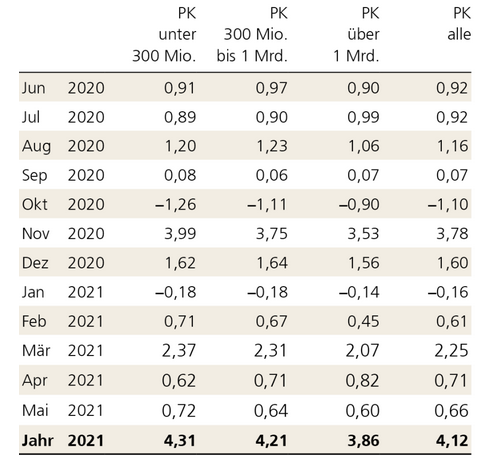 Колодки ubs performance