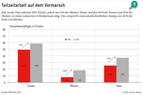 Work / Life Balance – Vorsorgeforum
