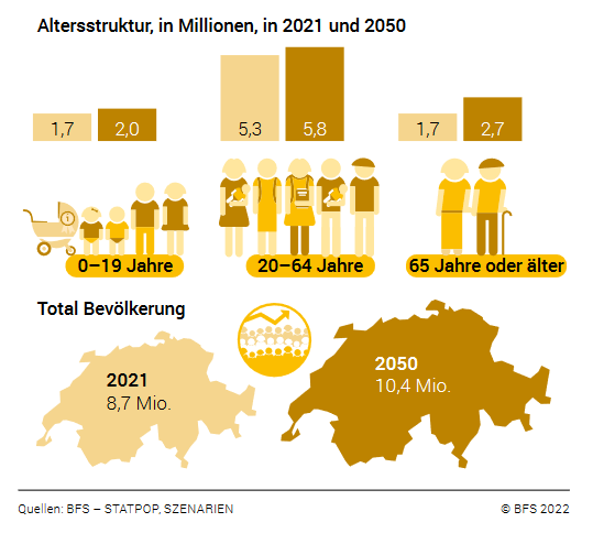 pro-rentner-zwei-erwerbst-tige-vorsorgeforum