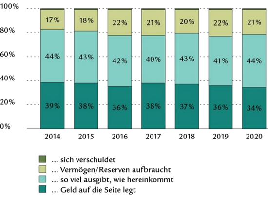 Wie Lange Reicht 1 Million Im Ruhestand www.vorsorgeforum.ch