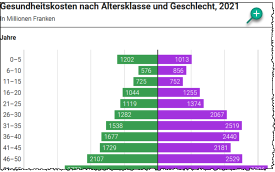 Explodierende Gesundheitskosten Was Bleibt Von Der Würde Des Menschen - mbancb2
