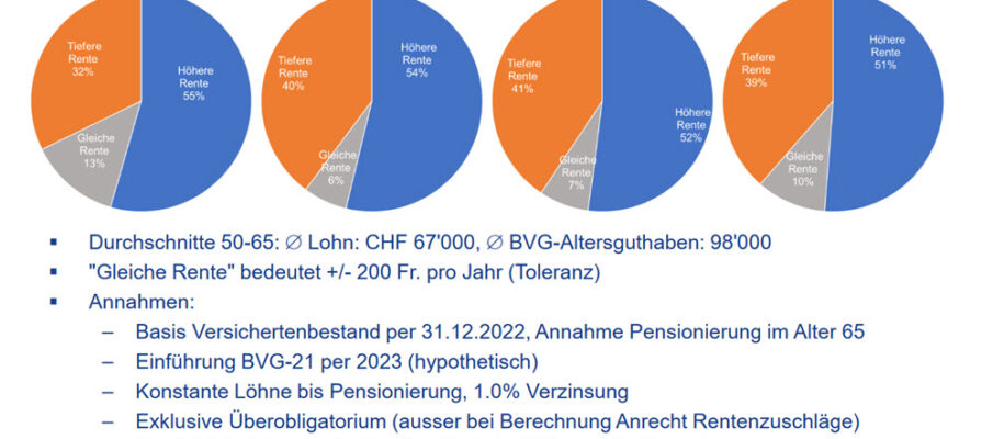 proparis bvg21 neu 1