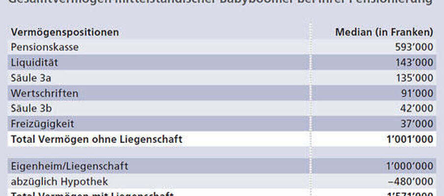 raiffeisen vermögen kl