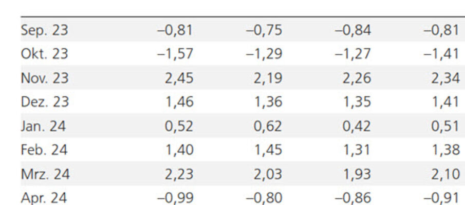 ubs pk performance 24-08