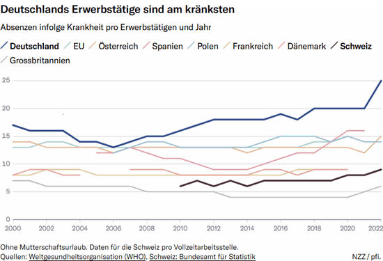 nzz arbeit 24-11 hp