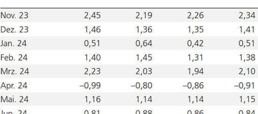 ubs perf 24-10