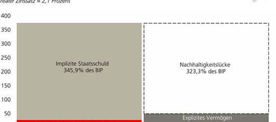 ubs ahv schulden 24-12 l