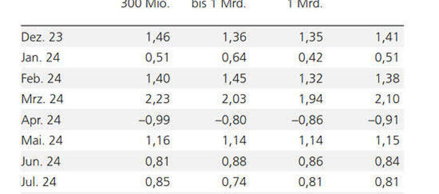 ubs perf 24-11