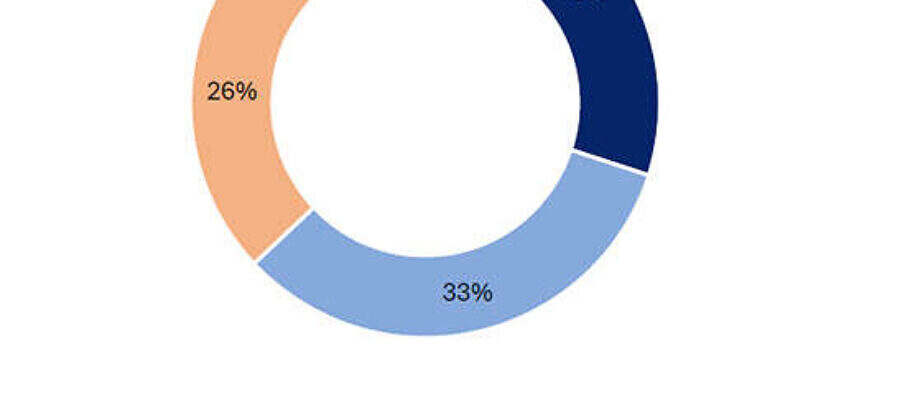 axa mind health index