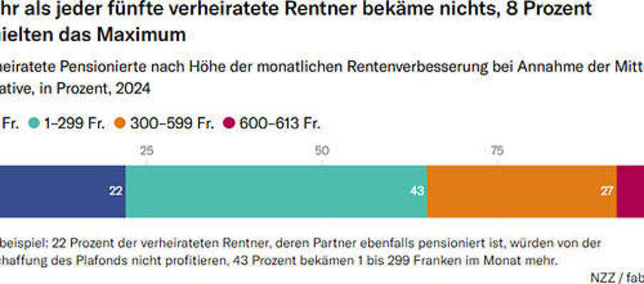 nzz heiratsstrafe