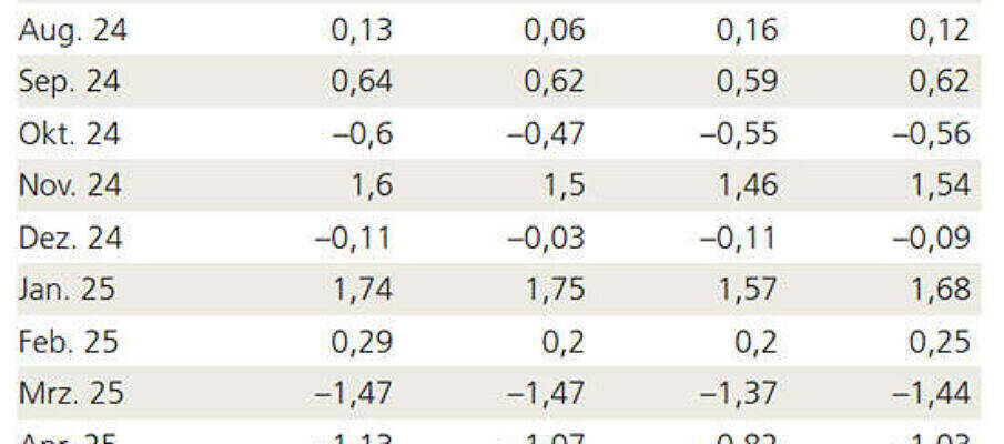 ubs perf 25-06