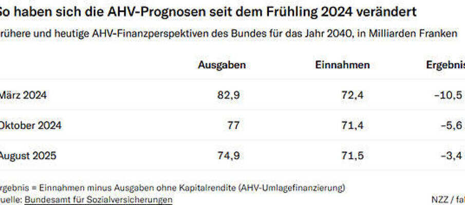 nzz ahv 25-08