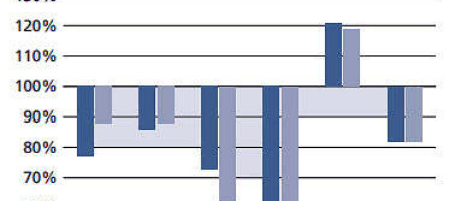 vz barometer 25