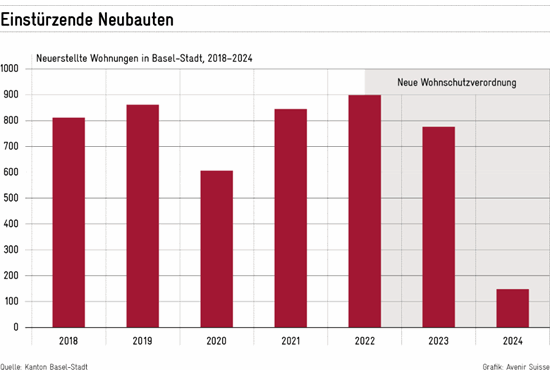 avenir uisse wohnschutz