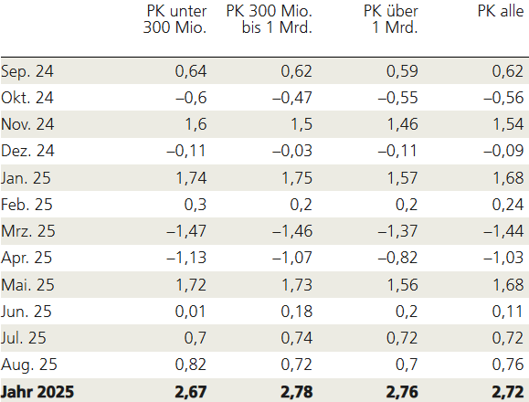ubs pk-perf 25-08