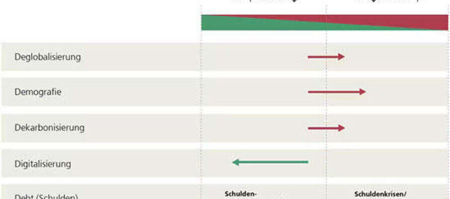 ubs infrastruktur