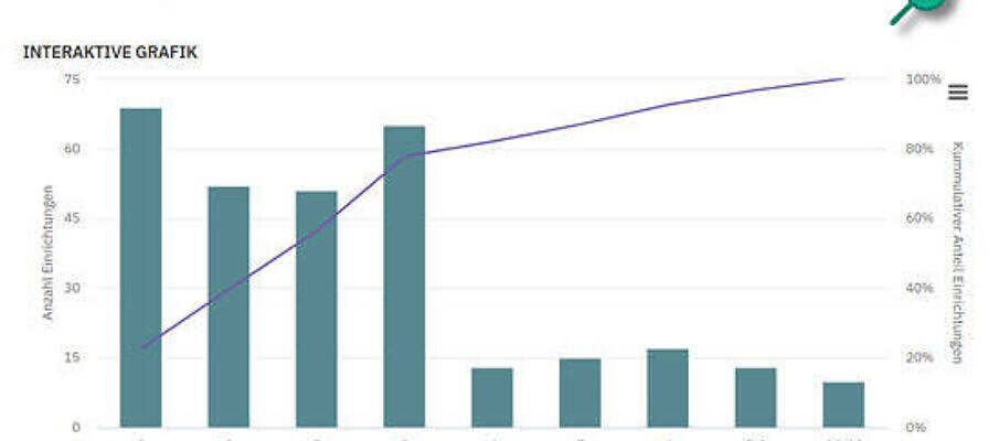 volkswirtschft freie mittel