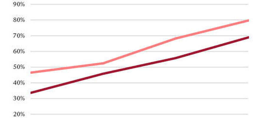 swisslife umfrage panroma 2