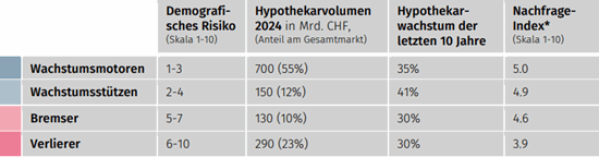 moneypark demographie2