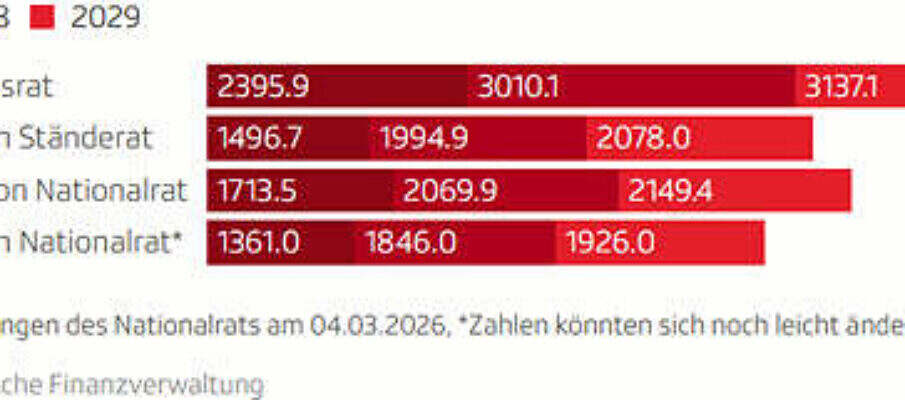 srf entlastungspaket