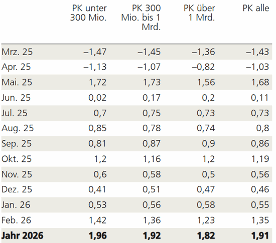 ubs pk perf 26.02